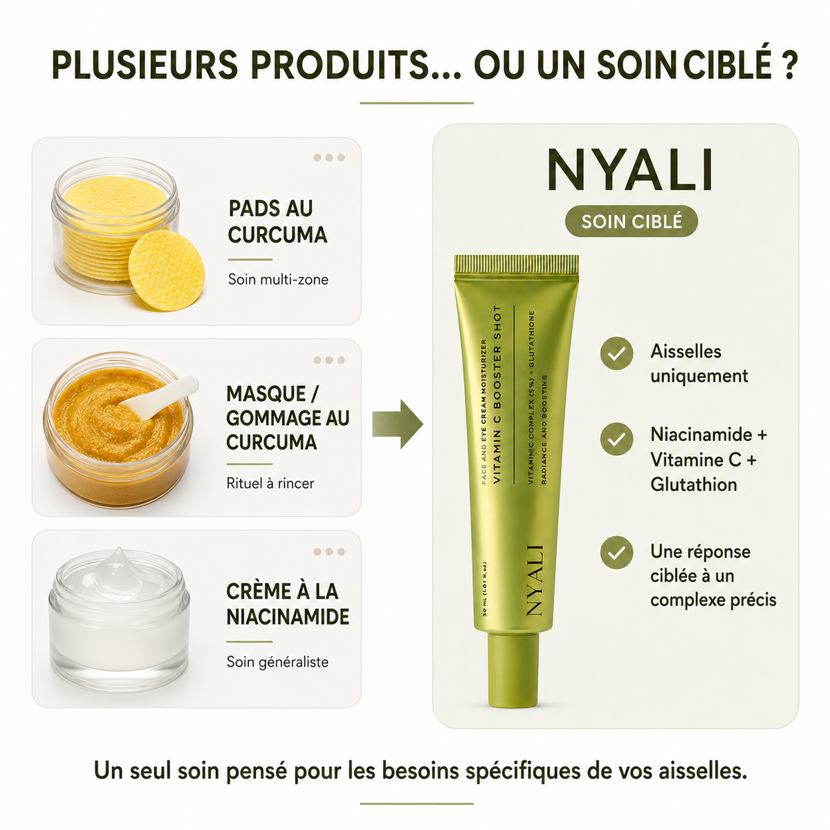 Tableau comparatif Nyali